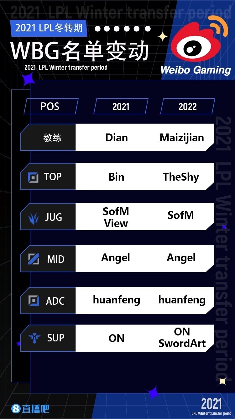 SN改名WBG评测：电竞豪门为何押注全华班？