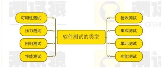 软件测试报告书写作框架及内容？新手也能懂的指南
