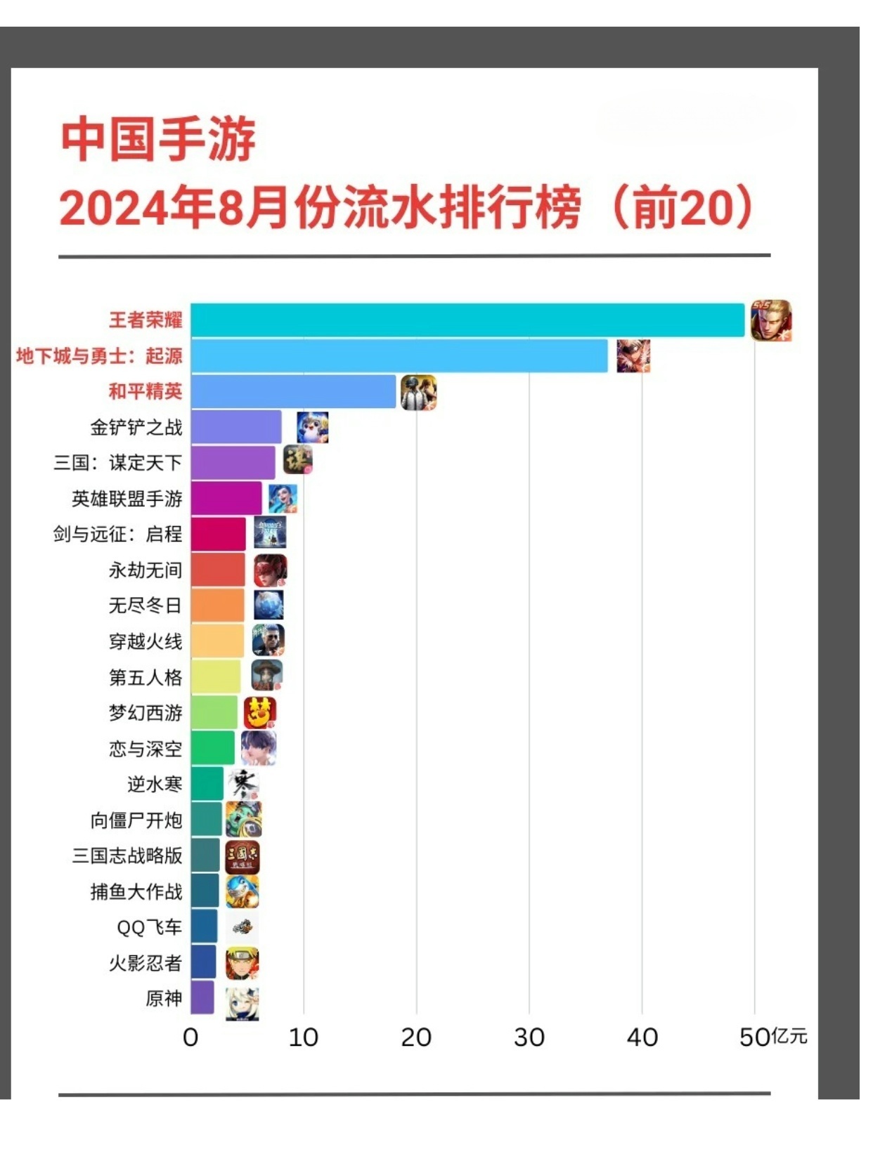 2025热门手机网游排行榜，快来看你爱的游戏上榜没