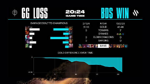 英雄联盟2023全球总决赛评测:赛程革新是突破还是妥协? 英雄联盟2023全球总决赛评测:赛程革新是突破还是妥协?