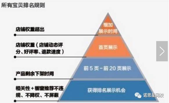 淘宝权重评测：如何快速提升搜索排名？揭秘商家必知的三大核心指标