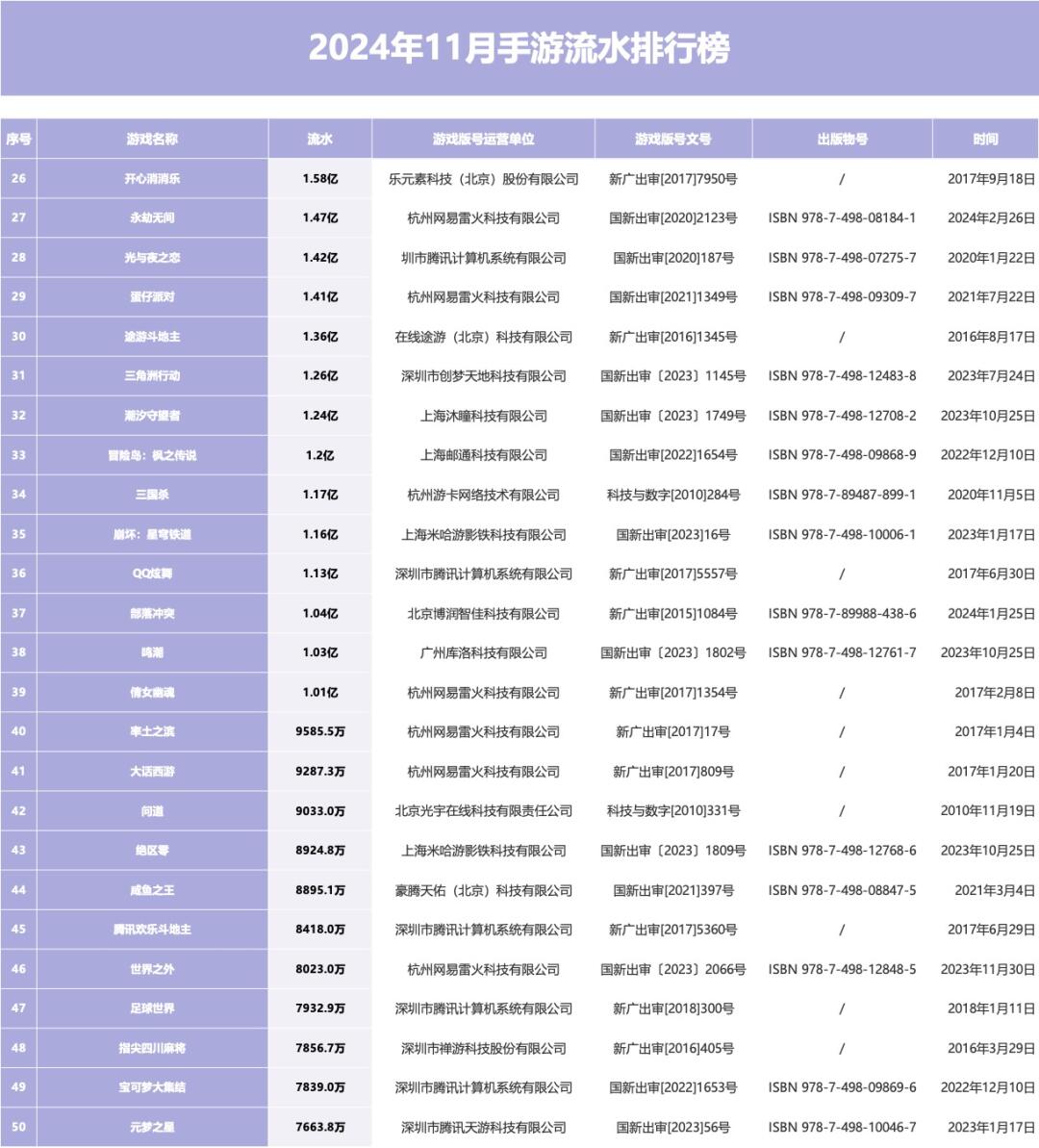 2025年热门手游排行榜