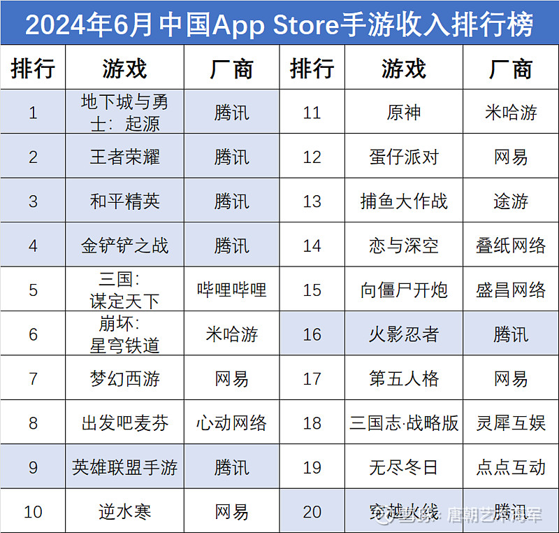 新手必看！手游游戏平台十大排名及使用攻略