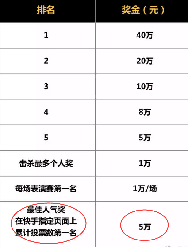 快手点赞量24小时全网稳定低价平台-快手最低佣金是什么意思