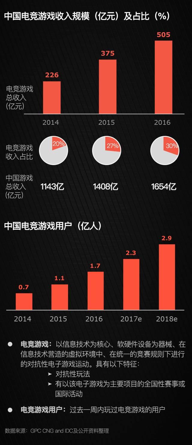 电竞手游:厂商的一厢情愿还是未来趋势?深度解析 电竞手游:厂商的一厢情愿还是未来趋势?深度解析