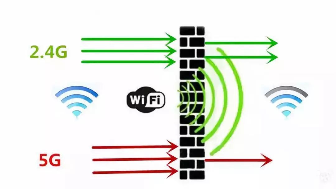 心连_如何秒连WIFI_穿墙模式设置指南