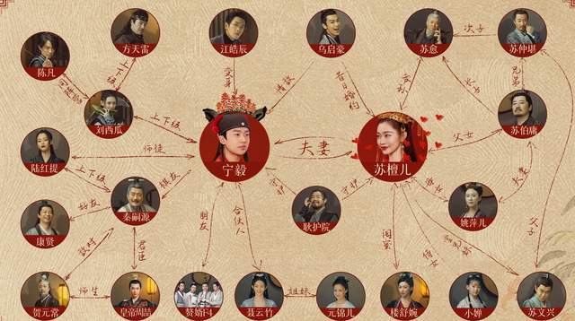 戾太子重生剧情是什么？关键人物关系梳理与时间线解析