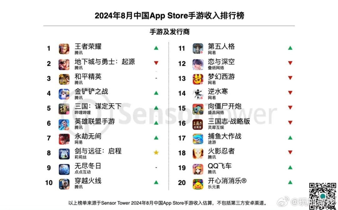 别再乱选啦！2024年靠谱手游折扣平台app排行出炉