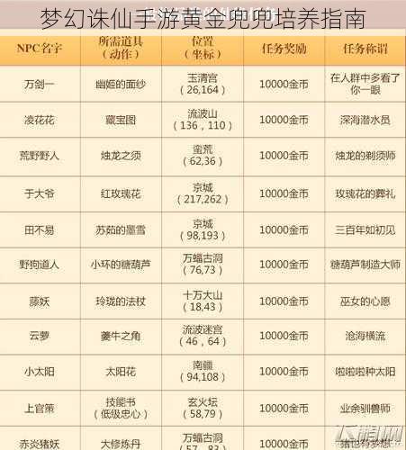 梦幻诛仙兜兜快跑时间总不够_路线选择技巧_隐藏奖励获取攻略 梦幻诛仙兜兜快跑时间总不够_路线选择技巧_隐藏奖励获取攻略