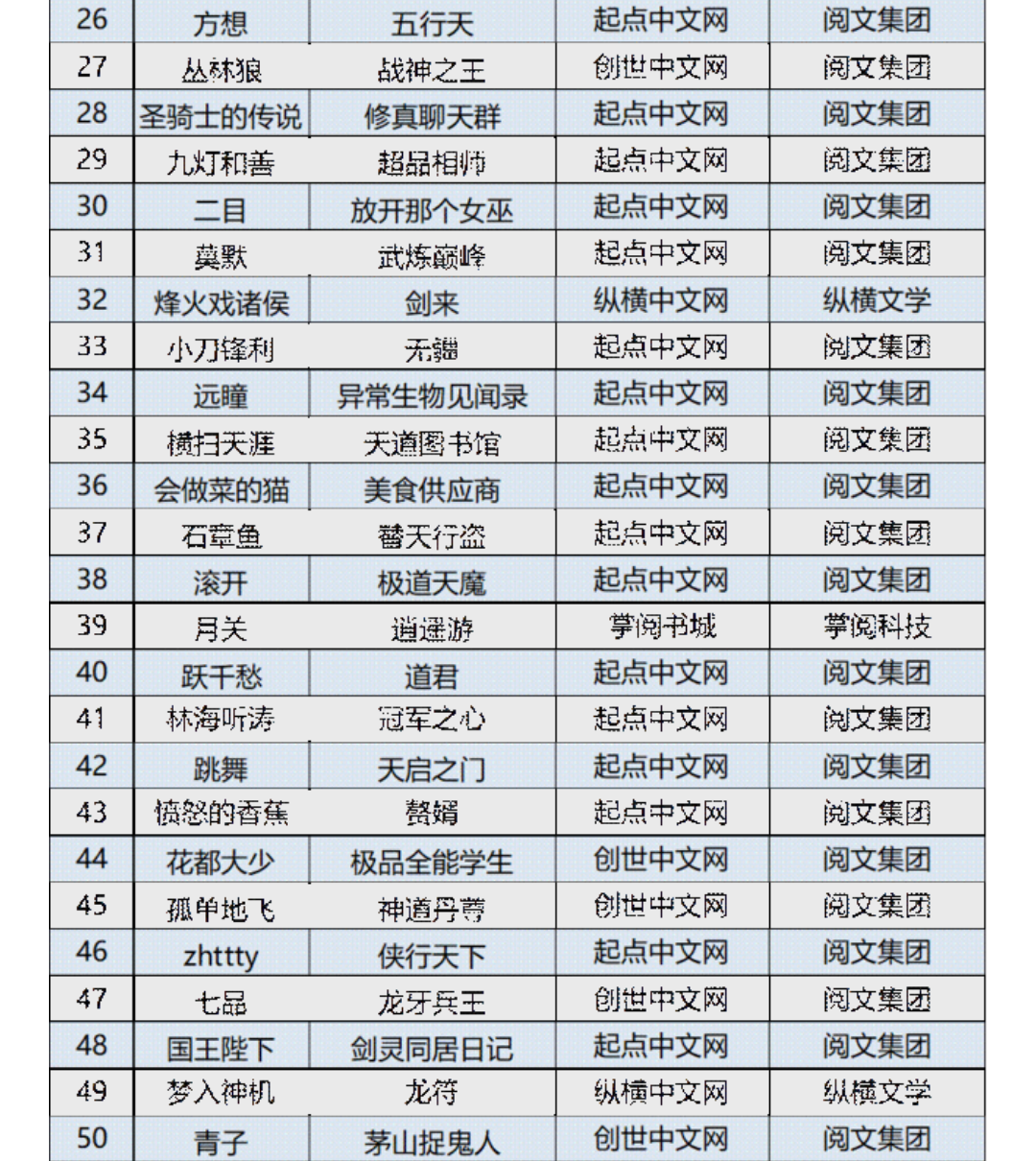 好看的网游爽文排行榜，2025热门款，主角强到炸屏！