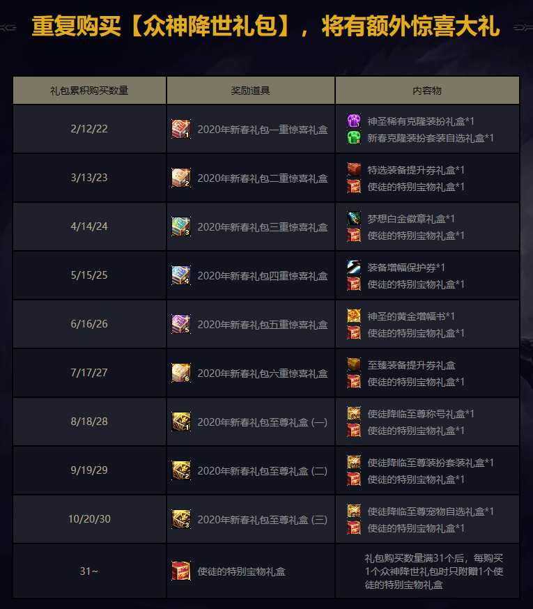 老玩家回顾：DNF2014年春节礼包到底多少钱，性价比如何？