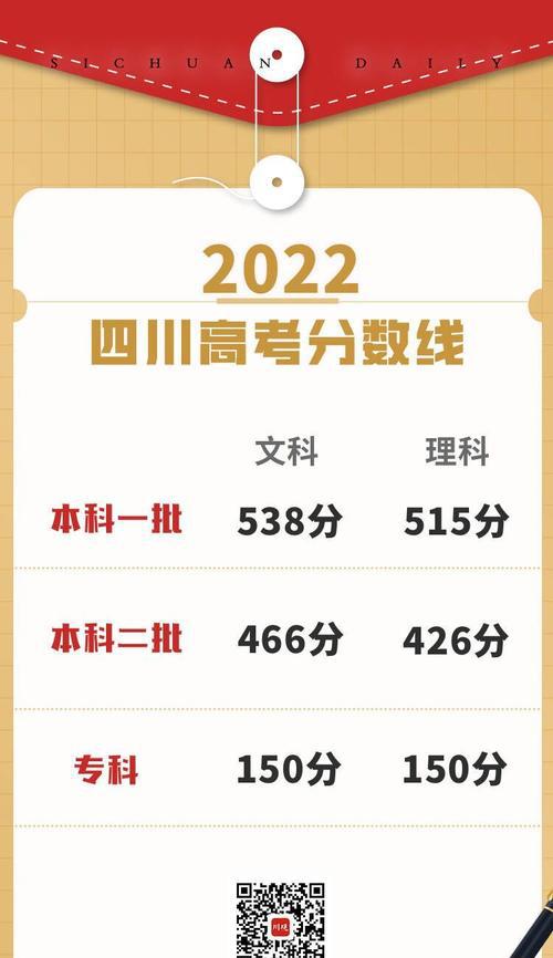 2022年高考查分时间攻略:如何避免系统崩溃与快速获取成绩? 2022年高考查分时间攻略:如何避免系统崩溃与快速获取成绩?