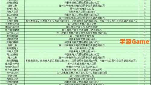 鹿鼎记ol金币总不够？跑商路线实测省3小时赚百万