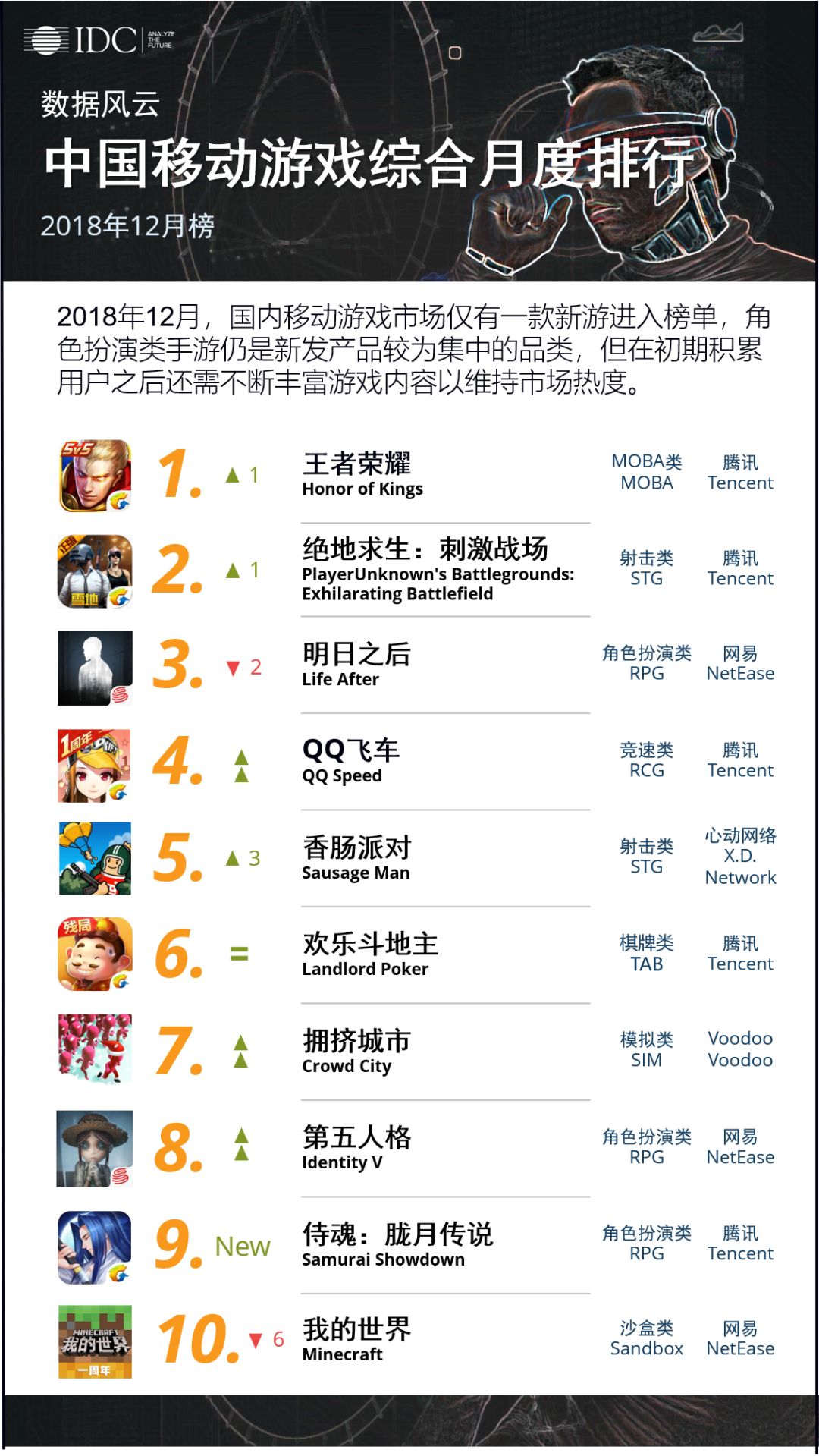 手游排行榜前十名单机(手单机游戏排行榜2018前十名) 手游排行榜前十名单机(手单机游戏排行榜2018前十名)