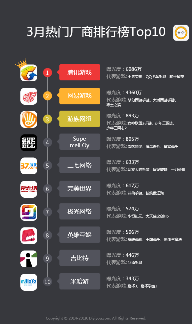 2025热门手机网游排行榜新鲜出炉