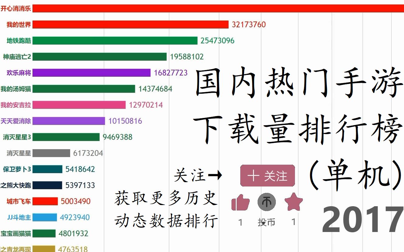 大型单机手游排行榜