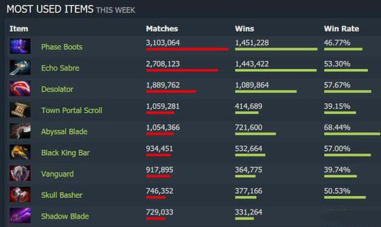 Dota2客户端如何突破性能天花板？2025深度评测