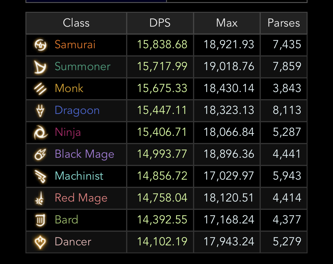 斗战神DPS排行评测：谁在2025年称霸输出榜？