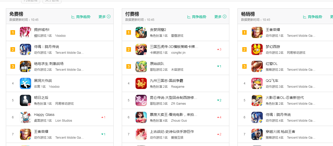 手游折扣平台app排行榜东辉支持哪些游戏？全游戏清单