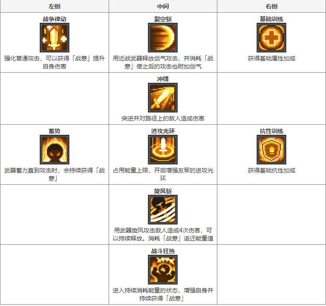 甲士加点怎么选？副本团战三套方案省百万银两