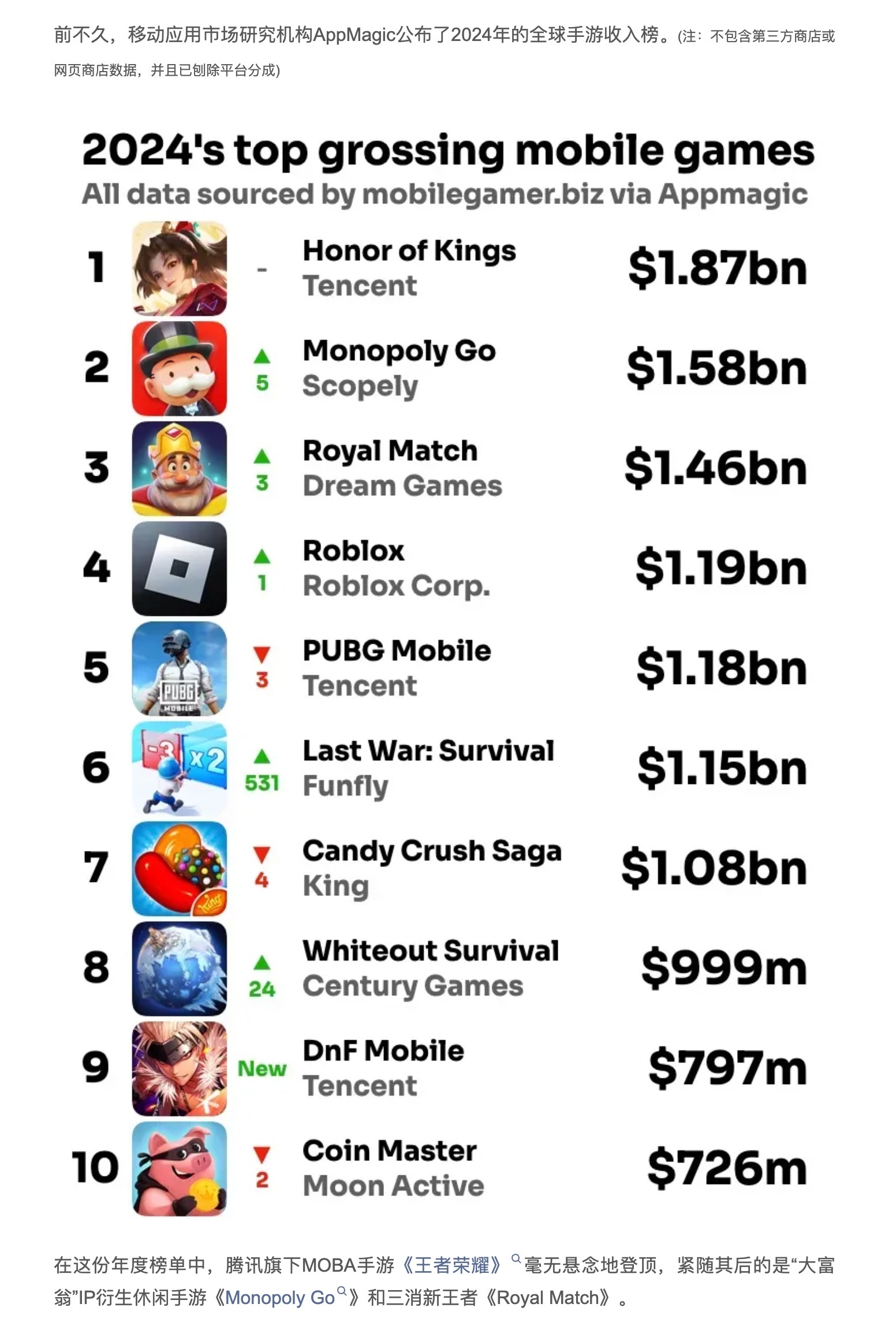 还在找2024好玩的手游？这份高口碑榜单，帮你避开坑！