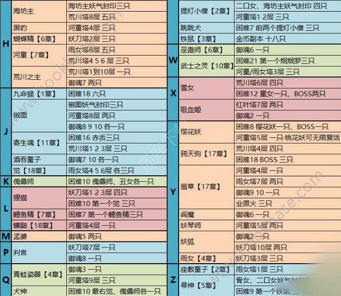 阴阳师怪物分布评测：隐藏刷新点与高效刷图策略全解析