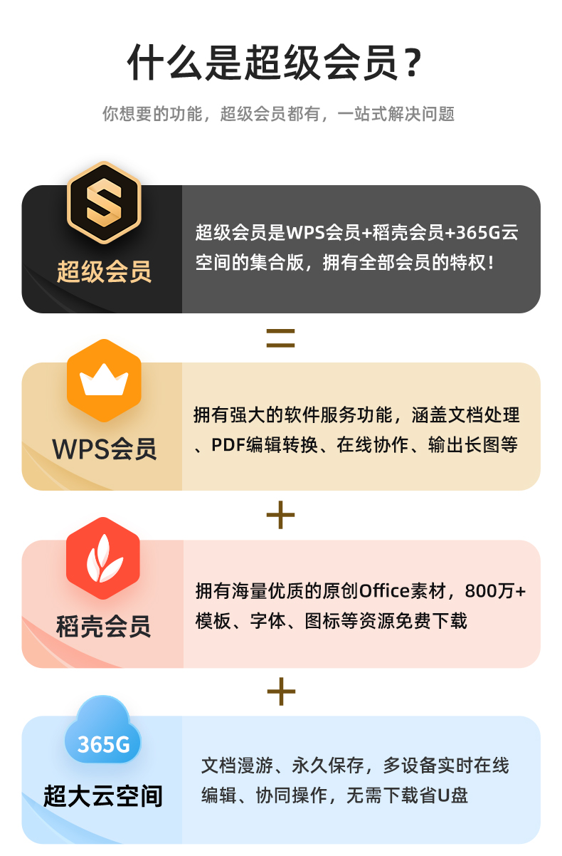 超级会员怎么买最划算?2025全网比价避坑攻略 超级会员怎么买最划算?2025全网比价避坑攻略