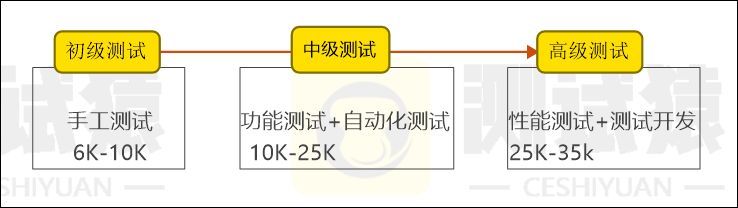 软件测试具体做什么工作？从流程到职责说清楚
