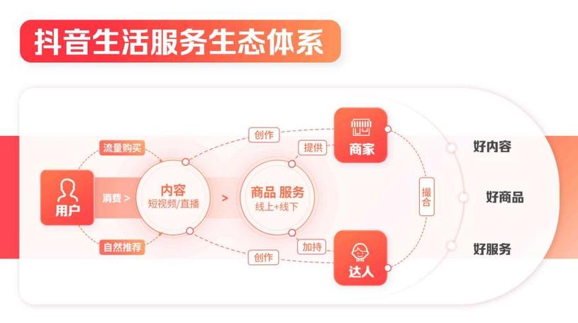 抖音播放业务最低价策略解析-全网最低业务平台便宜抖音