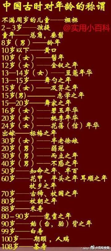 花甲之年到底是几岁？2025最新年龄称谓攻略全解析