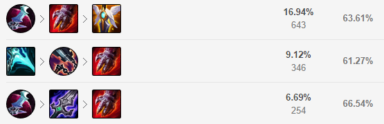 新版赵信出装全评测，半肉流与暴击流谁主沉浮？