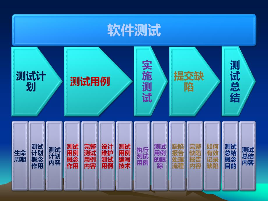 软件测试工作的具体内容是什么