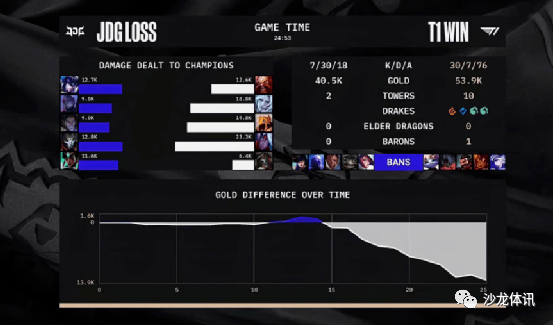 IG打CLG怎么赢？拆解S12经典战役3大绝招