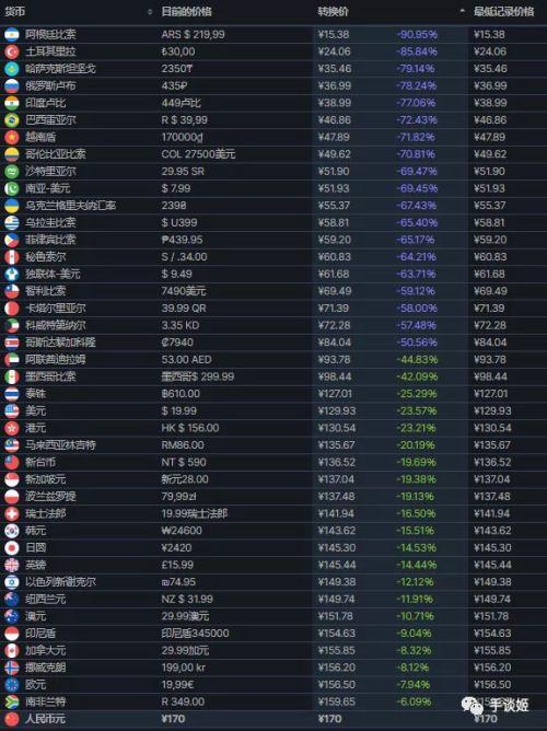 实测体验超赞！带你了解榜首游