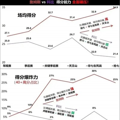 能力强度分析！一看就懂