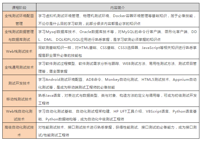 软件测试都做些什么工作，一文带你搞懂核心内容