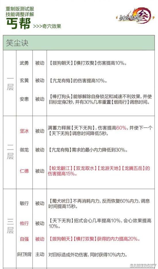 丐帮四内怎么获取？属性选择与技能搭配全解析