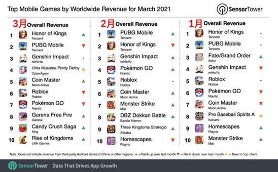 网游肝不动？过年玩点啥？外网评选“最解压”单机游戏TOP 10