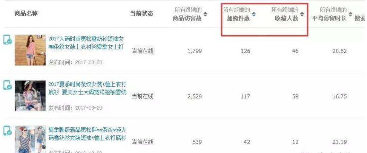 淘宝权重评测：如何快速提升搜索排名？揭秘商家必知的三大核心指标