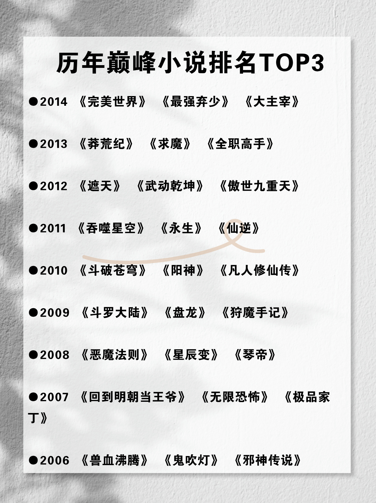 【网游小说排行榜】精选50部巅峰之作，不容错过