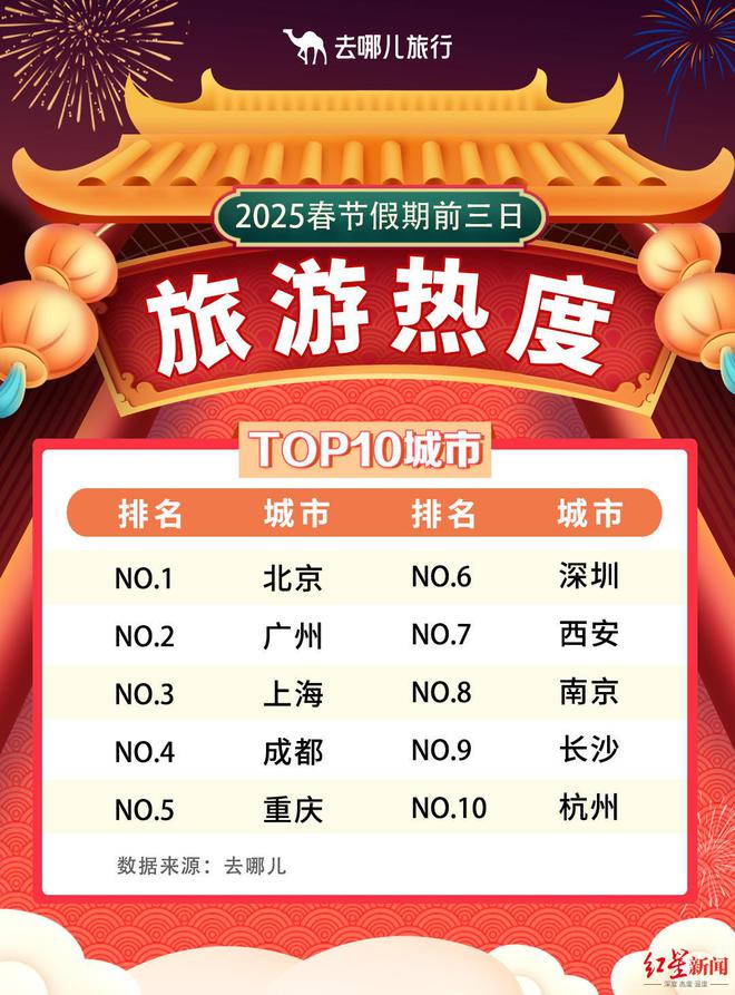 传奇超变sf_传奇变速齿轮加速_传奇变身