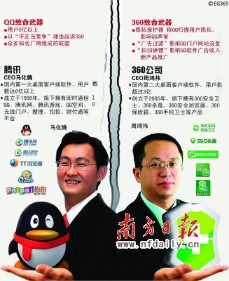腾讯360怎么从死对头变老友？14年恩怨全解密