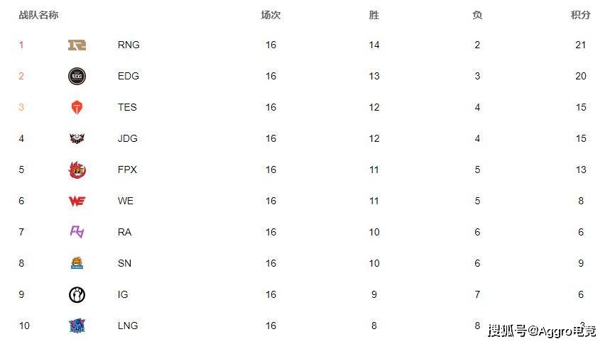 Viper出装真的能逆天改命？实测数据颠覆认知！