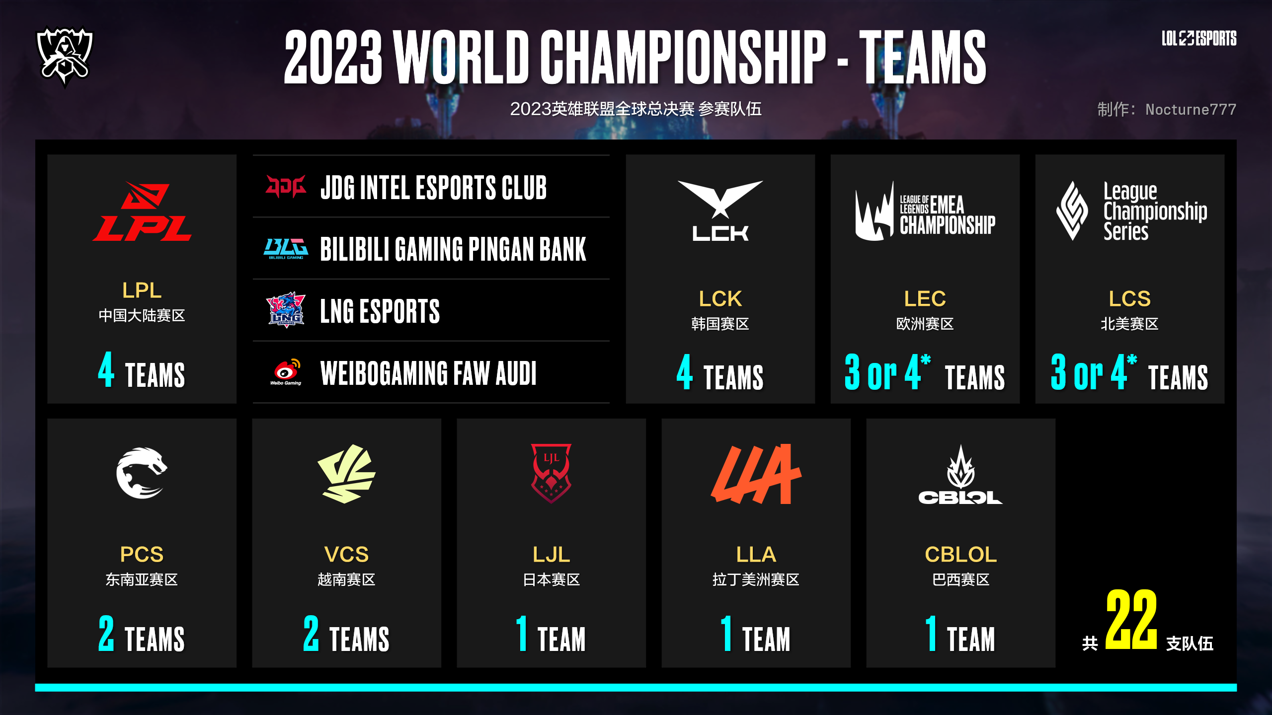 英雄联盟2023全球总决赛评测:赛程革新是突破还是妥协? 英雄联盟2023全球总决赛评测:赛程革新是突破还是妥协?