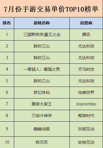 想靠游戏赚钱，选择有官方交易平台的游戏好不好？