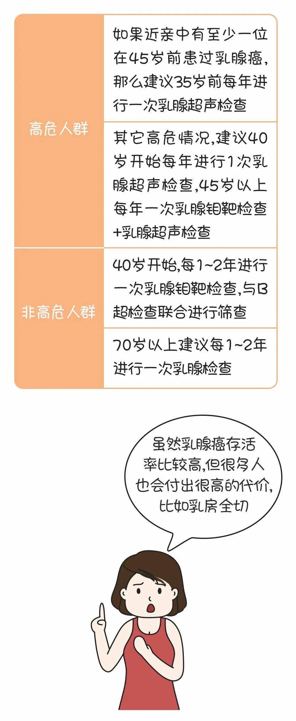乳癌防治日_自检手法不对？三招识别省万元医疗费