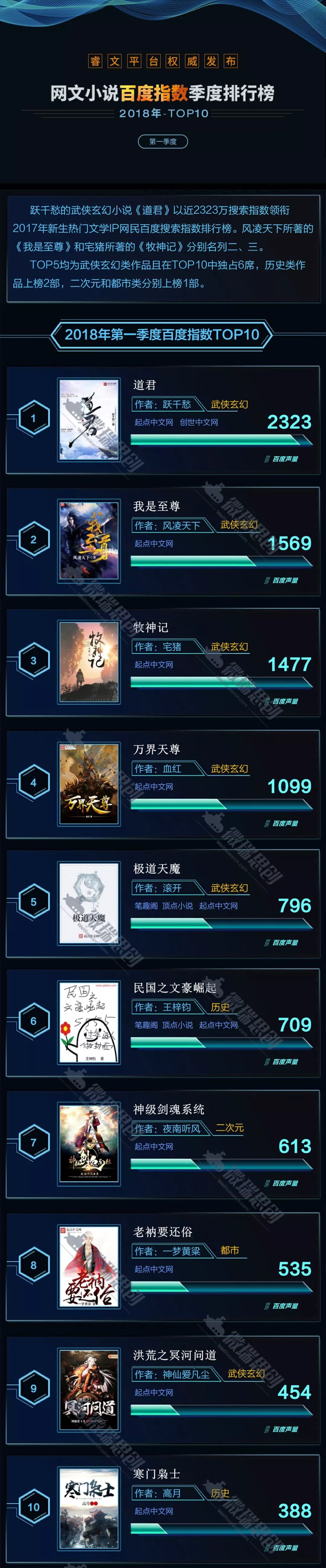 高口碑数据流网游小说盘点