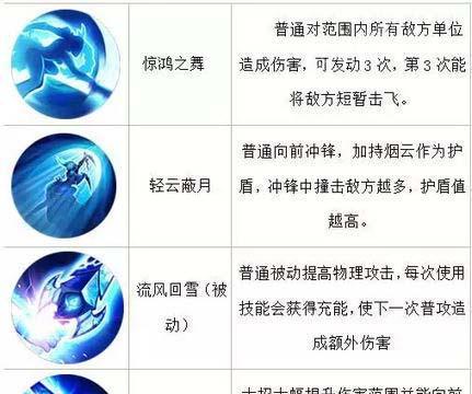 梦三国孙悟空全面评测：七十二变能否改写战局？出装路线深度解析