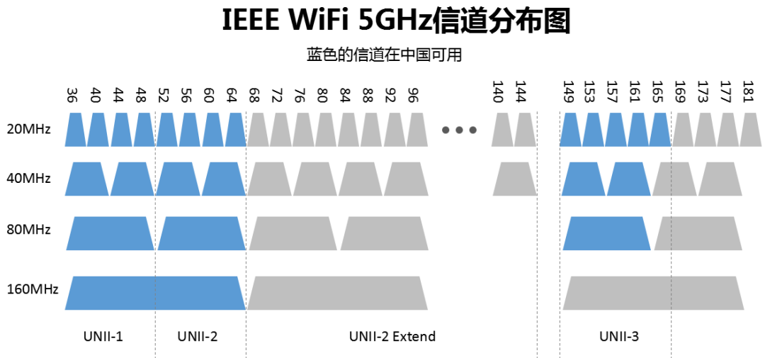 心连_如何秒连WIFI_穿墙模式设置指南