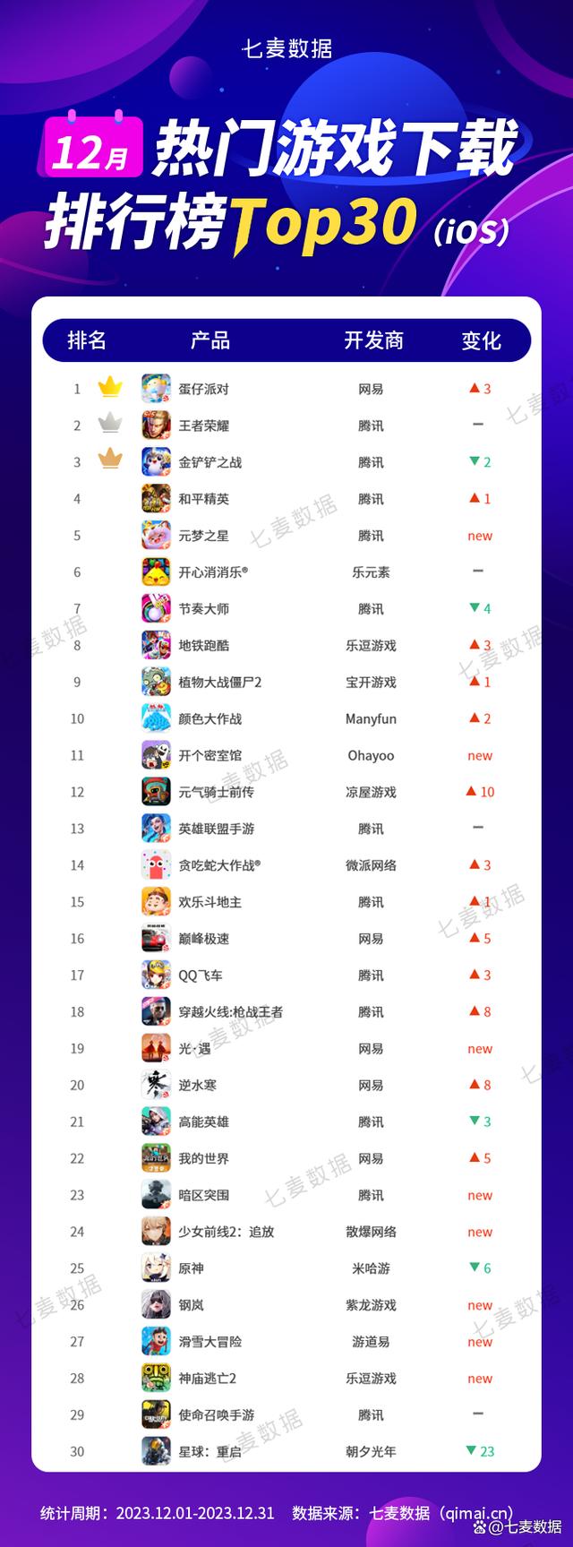 2025年《无尽冬日》手游排行榜排名